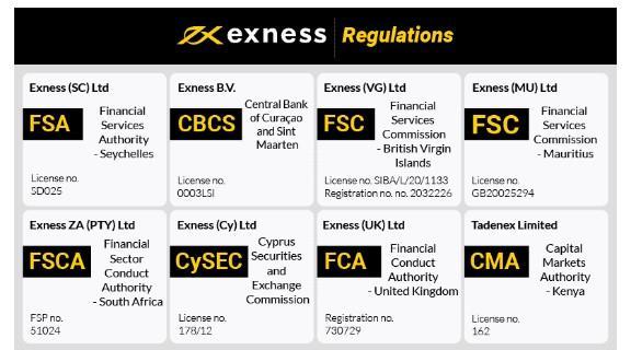 Essential Documents Required For Exness Verification